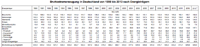 Vorschau der Tabelle